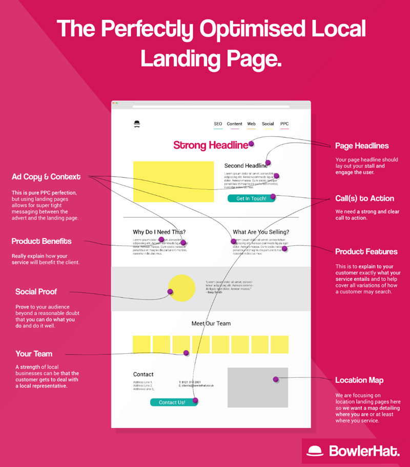 Cách tối ưu Landing Page thu hút khách hàng